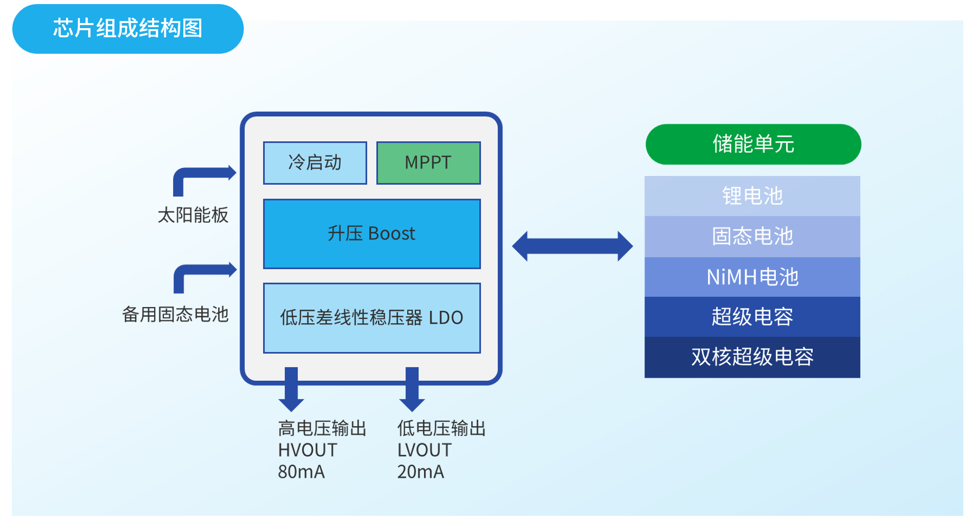 MF9006芯片组成结构图.png