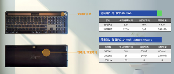 太阳能蓝牙键盘在微能量采集系统下的消耗与收集.jpg