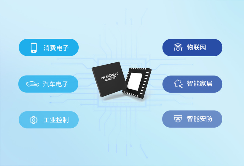 米德方格模拟芯片应用场景