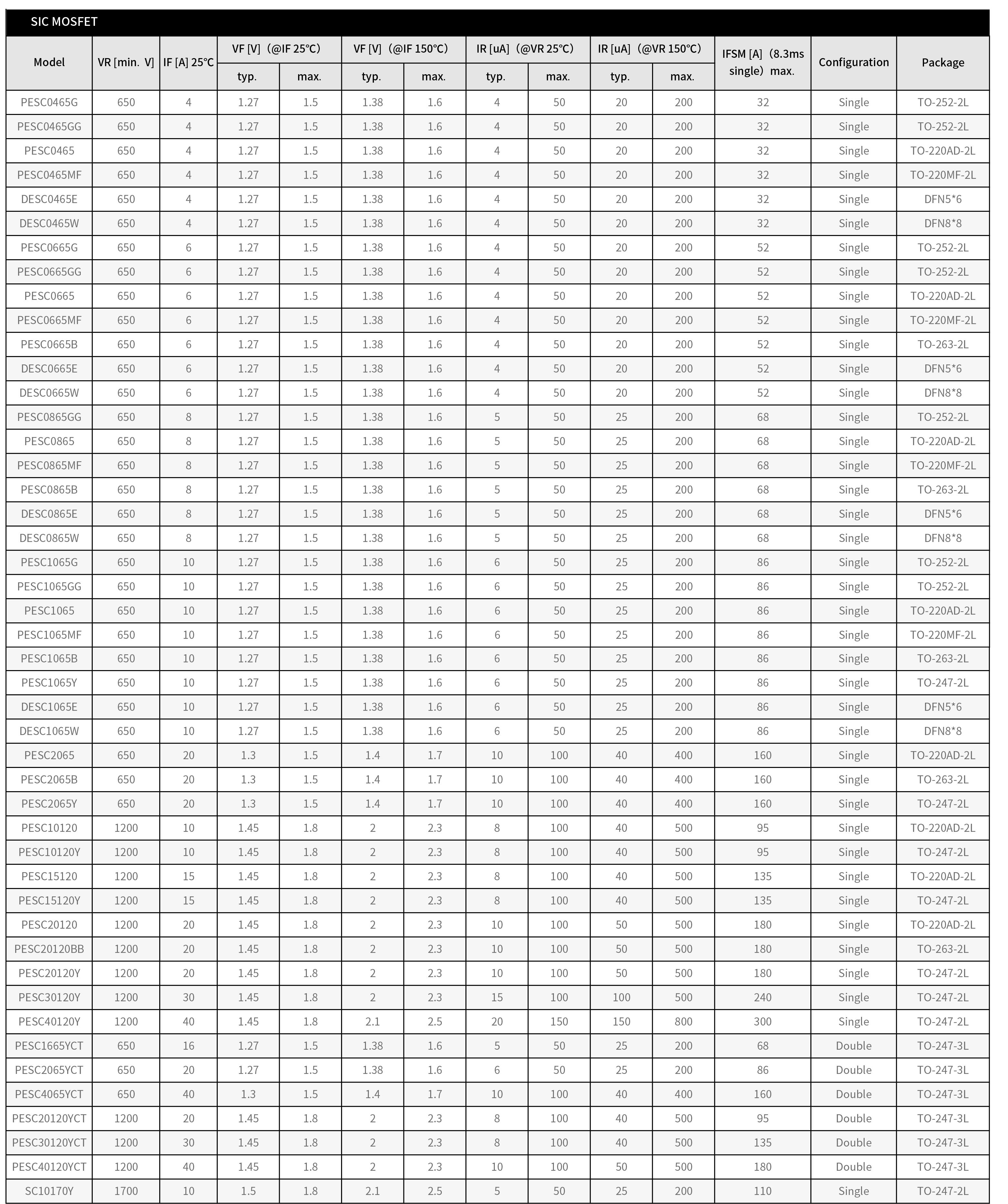 SIC-MOSFET-parameter.png