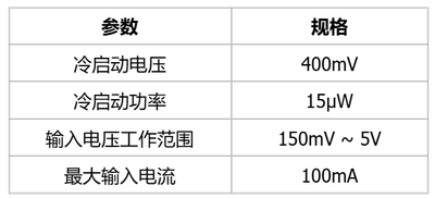 微光充电芯片MF9006冷启动参数
