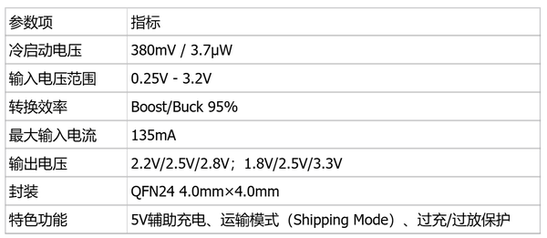 适用于小尺寸钙钛矿电源管理的芯片MF9005.png