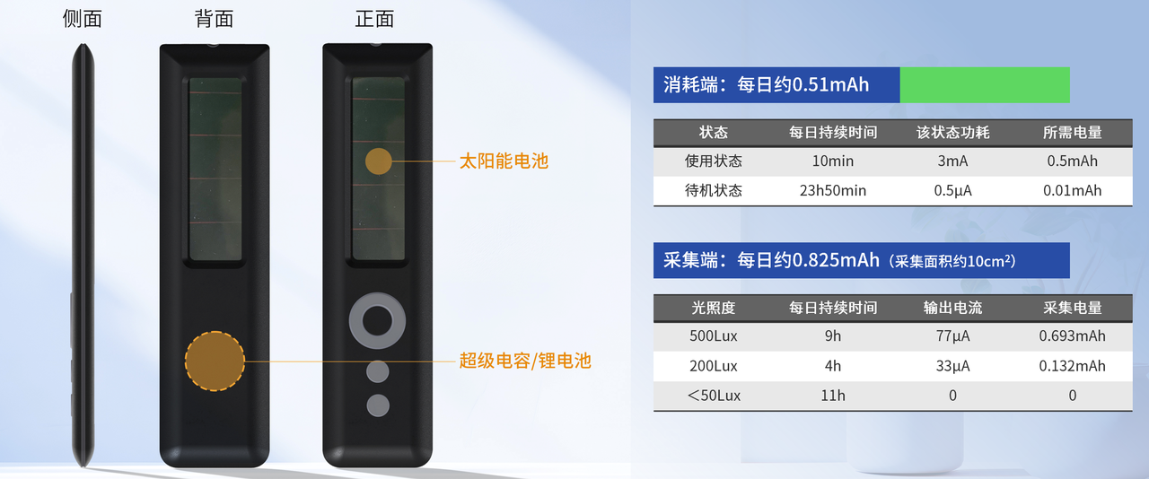 太阳能遥控器采用微能量采集系统的可行性.png