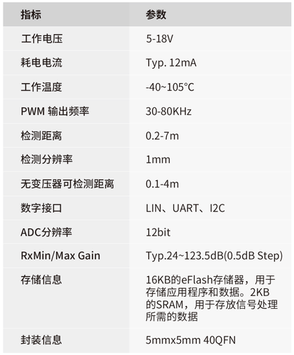 超声波驱动芯片CS2408参数.png