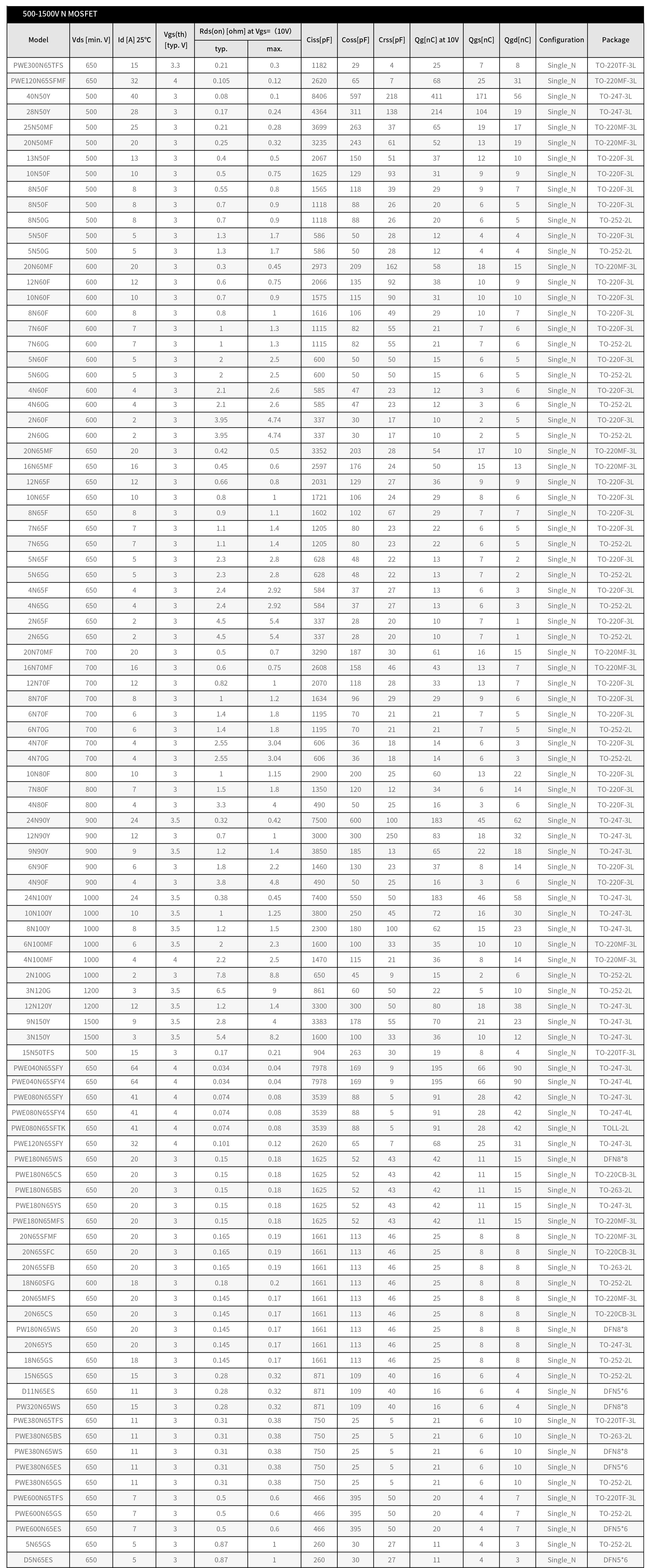 500-1500V-N-MOSFET-parameter.png