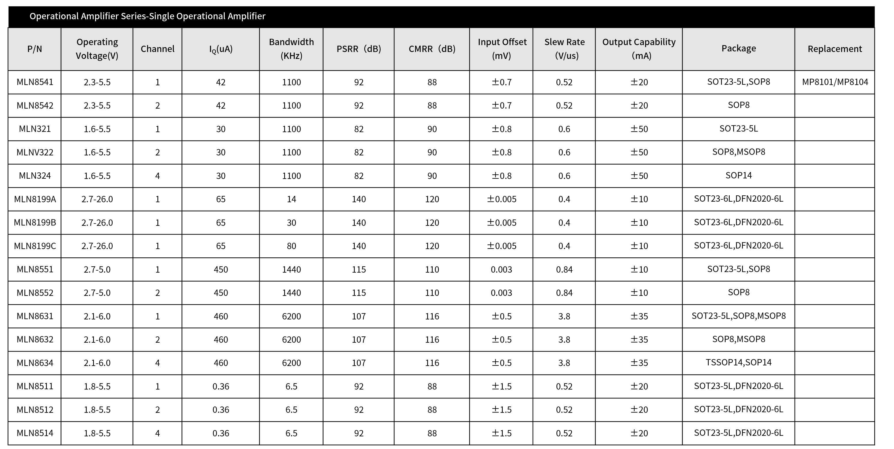 Operational-Amplifier-Series-Single-Operational-Amplifier.png