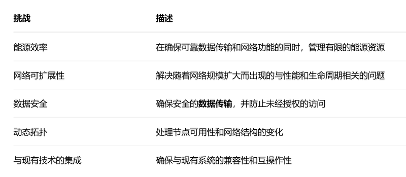 可持续无线传感器网络能量收集技术面临的主要挑战.png