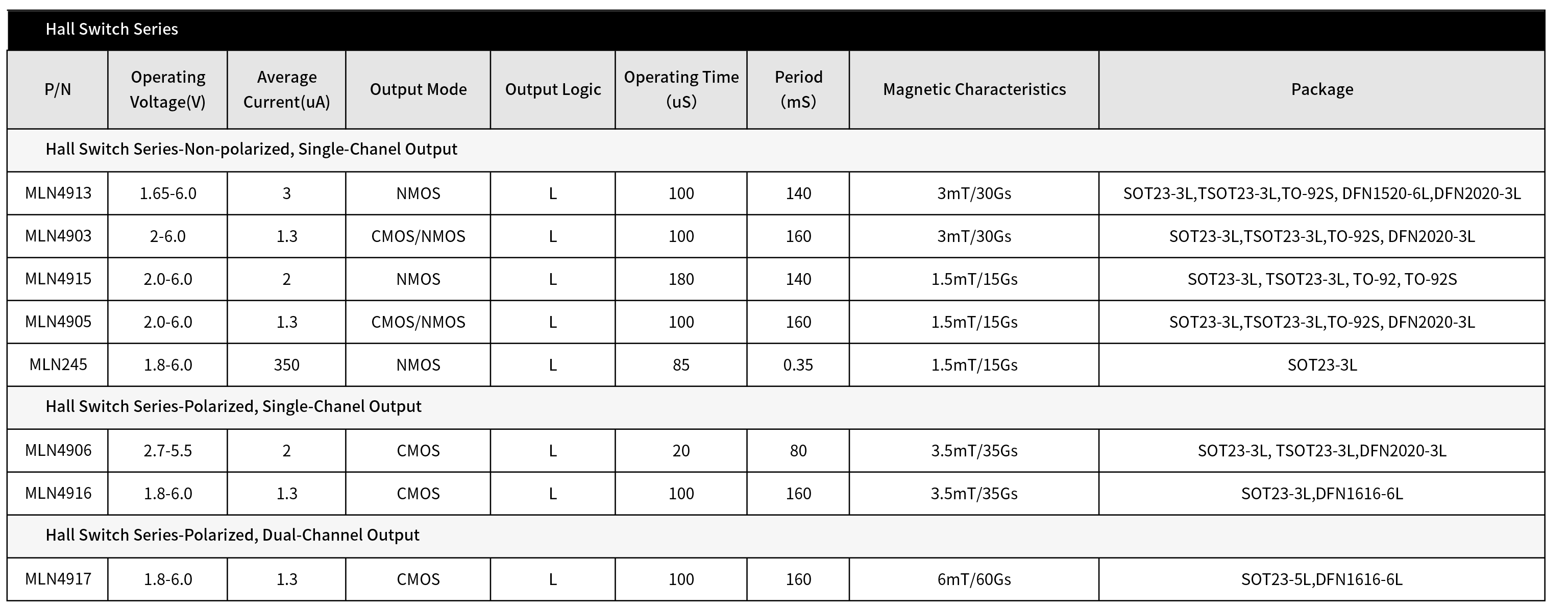 Hall-Switch-Series-POWER-MANAGEMENT.png
