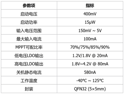 微光充电芯片MF9006关键参数表