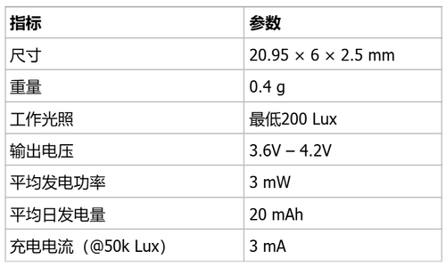 MDZ020高功率自发电充电芯片芯片组成.png