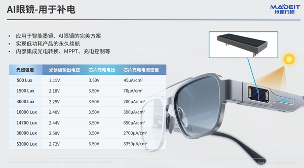 MDZ020高功率自发电充电芯片.png