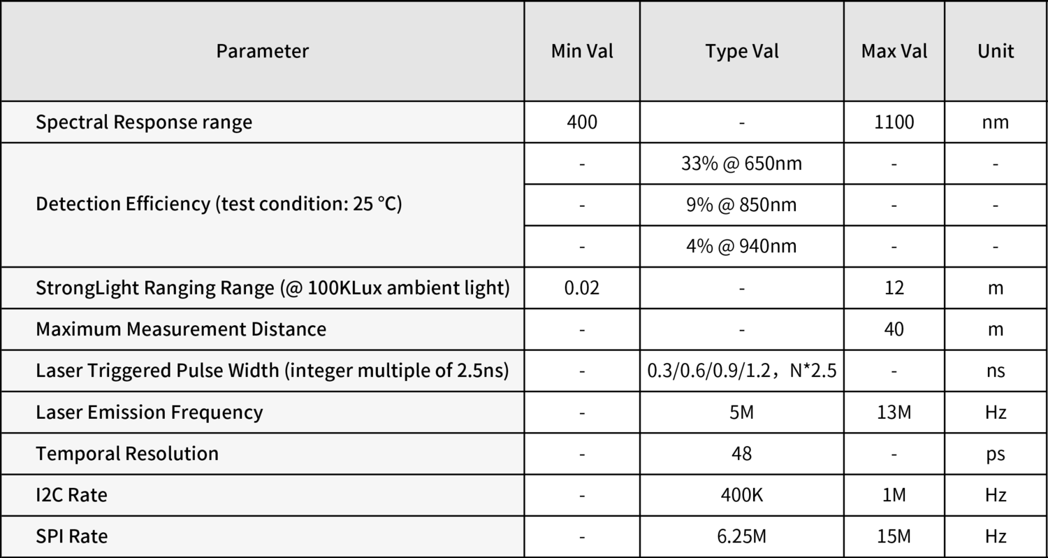 Single-Photon-dToF-Sensor.png