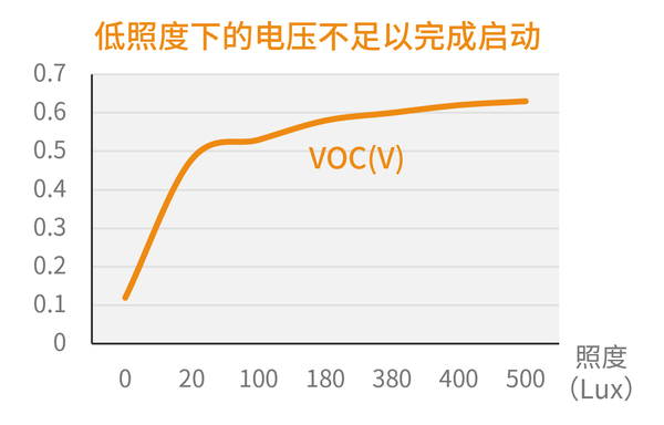 微能量收集（Energy Harvesting）为什么需要电源管理芯片？.png